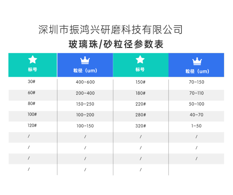 振鴻興玻璃珠 砂粒徑表